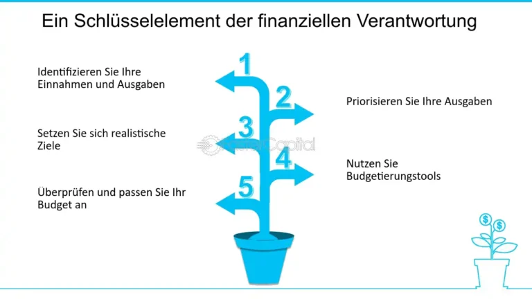 Die Grundlagen der finanziellen Verantwortung