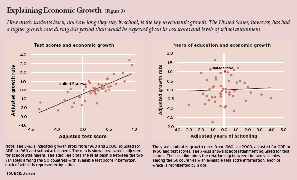 Wie Bildung und Ausbildung die Wirtschaft beeinflussen