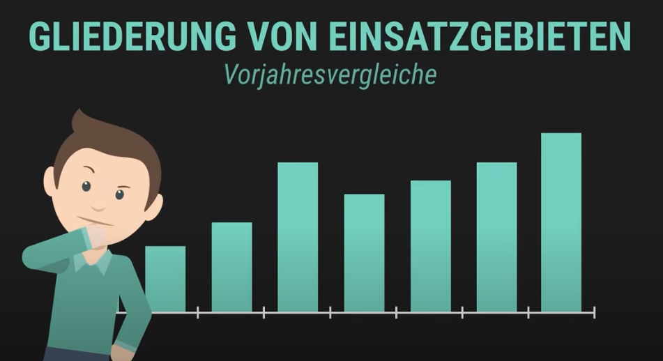 Was ist eine Kennzahl Vorjahresvergleiche