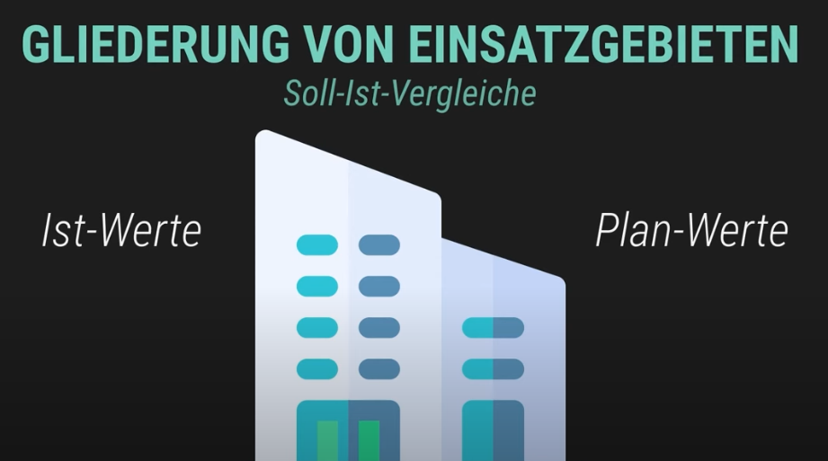 Soll-Ist-Vergleiche