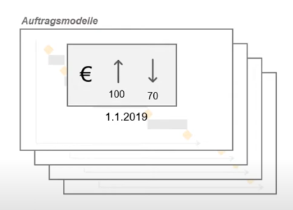 Auftragsmodelle und Flexibilität