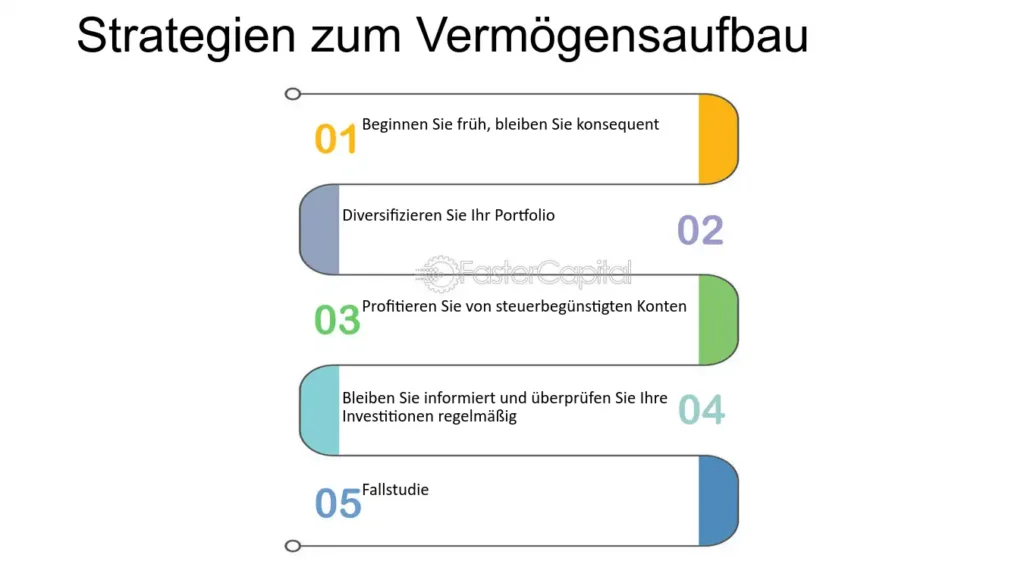 Effektive Strategien für den Vermögensaufbau
