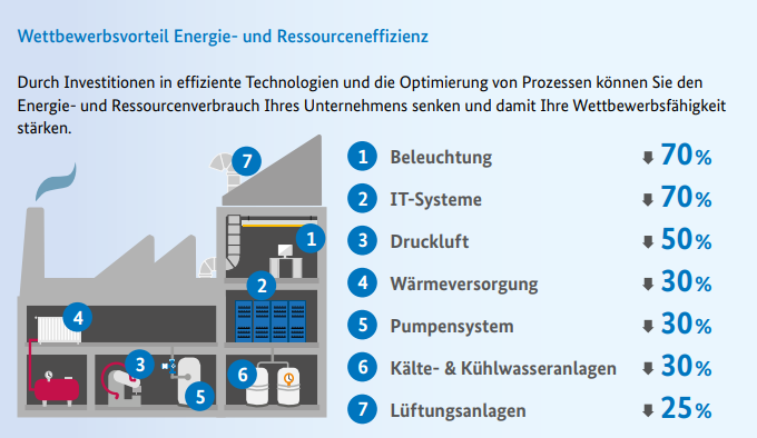 Effektive Strategien gegen hohe Energiepreise