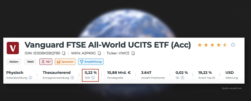 der Performance verschiedener ETFs
