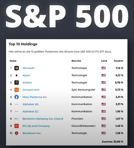 S&P 500